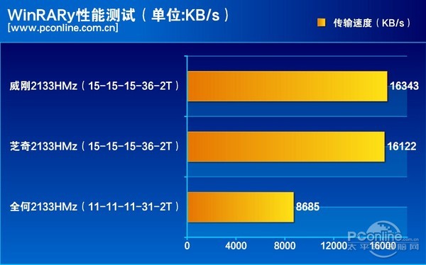 威刚DDR4