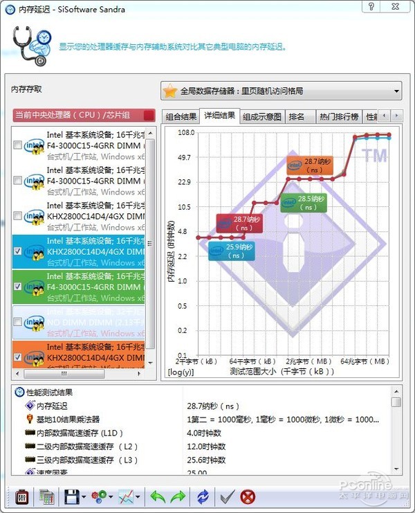 威刚DDR4