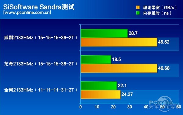 威刚DDR4