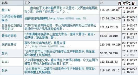 盘点2011年站长网络推广方法