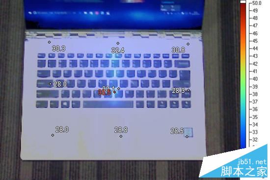 联想YOGA 5 Pro值不值得买？联想YOGA 5 Pro时尚二合一笔记本深度评测图解