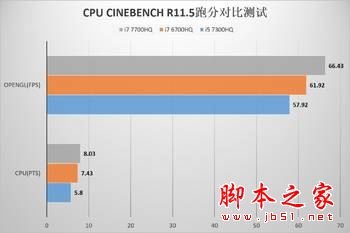 雷神911 SE值得买吗？雷神911 SE笔记本全面深度评测图解