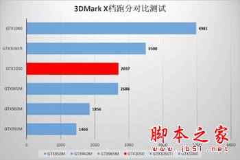 雷神911 SE值得买吗？雷神911 SE笔记本全面深度评测图解