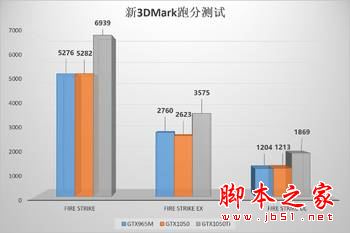 雷神911 SE值得买吗？雷神911 SE笔记本全面深度评测图解