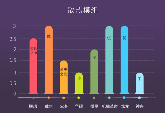2017上半年主流1050游戏笔记本拆机横评 