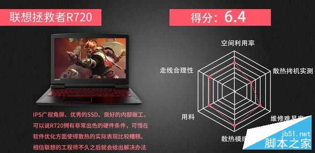 2017上半年主流1050游戏笔记本拆机横评 