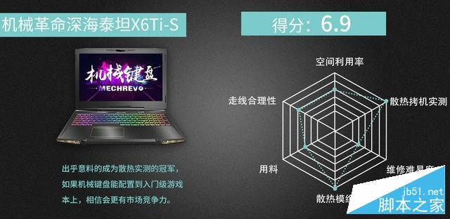 2017上半年主流1050游戏笔记本拆机横评 