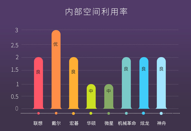 2017上半年主流1050游戏笔记本拆机横评 