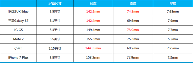ZUK Edge值得买吗 ZUK Edge评测