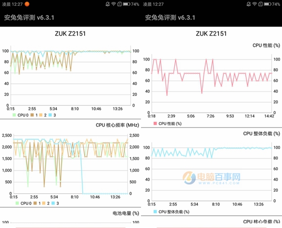 ZUK Edge值得买吗 ZUK Edge评测