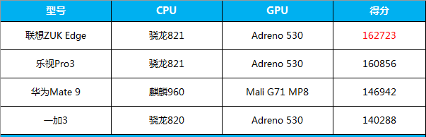 ZUK Edge值得买吗 ZUK Edge评测