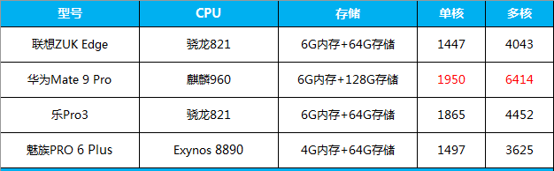 ZUK Edge值得买吗 ZUK Edge评测