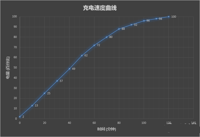 ZUK Edge值得买吗 ZUK Edge评测