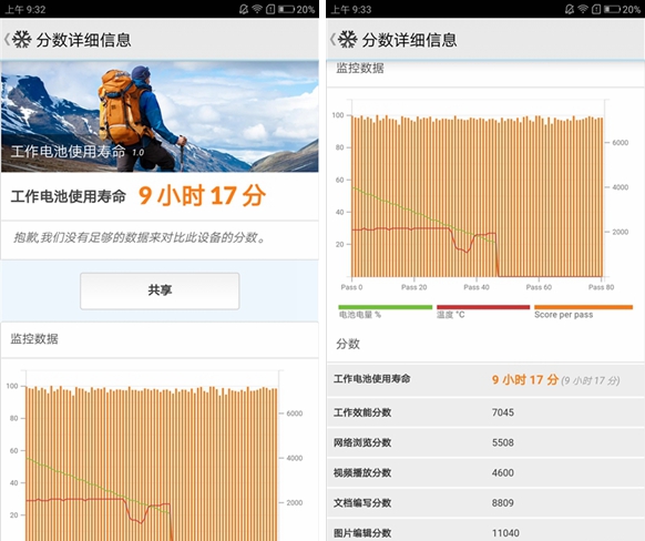 ZUK Edge值得买吗 ZUK Edge评测