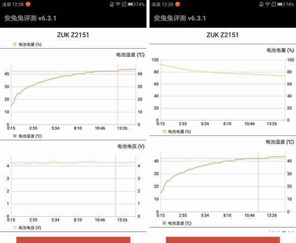 ZUK Edge值得买吗 ZUK Edge评测