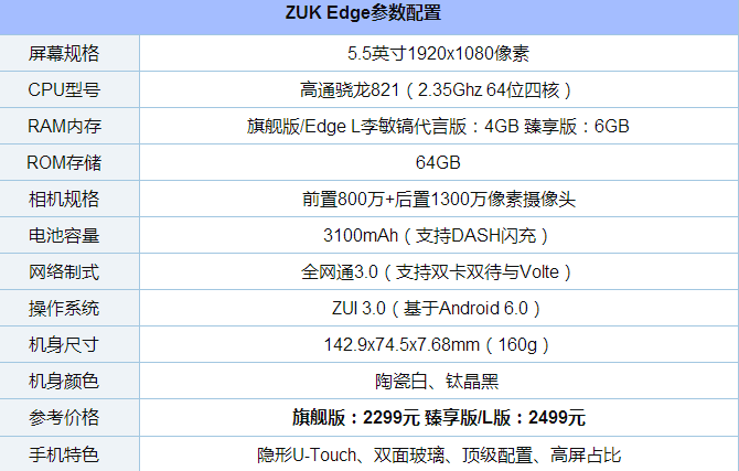 ZUK Edge值得买吗 ZUK Edge评测
