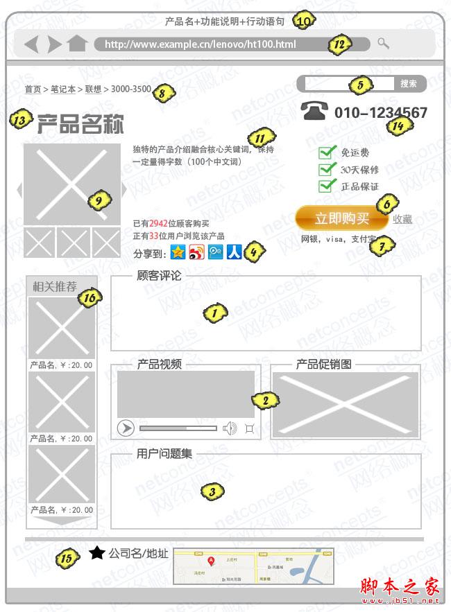 电商产品页面优化导向 