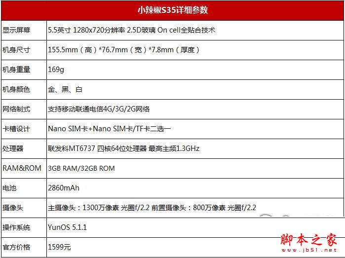 小辣椒S35值得买吗？小辣椒S35手机详细评测图解