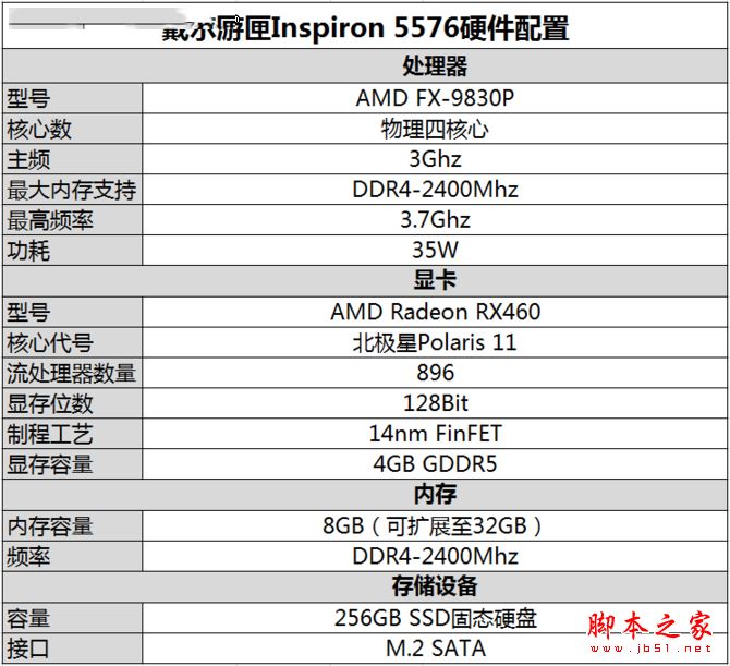 戴尔游匣5576值得买吗？戴尔游匣Insprion5576笔记本全面深度评测图解