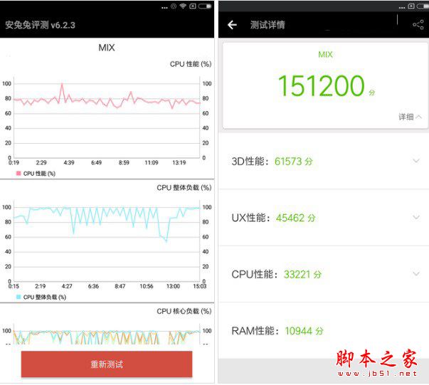 荣耀Magic和小米MIX性能哪个好 屏幕与跑分对比