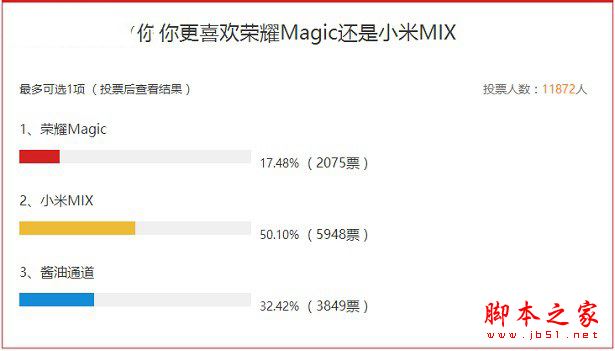 荣耀Magic和小米mix哪个值得买？华为荣耀Magic和小米mix全面详细区别对比评测图解