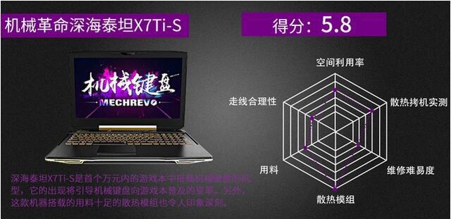 械革命深海泰坦X7Ti-S拆解评测