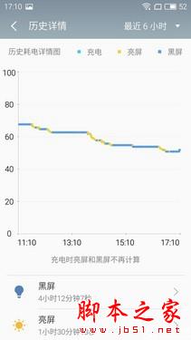 荣耀6x和魅蓝note3哪个值得买？华为荣耀畅玩6X和魅蓝note3全面区别对比深度评测图解