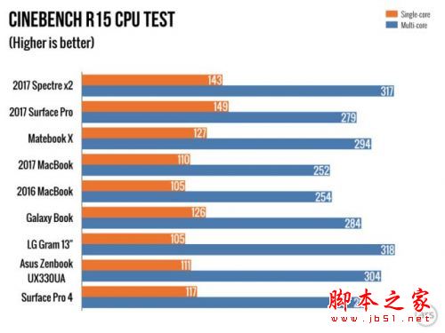 惠普Spectre X2值得买吗？2017款惠普二代Spectre x2升级版笔记本详细体验评测