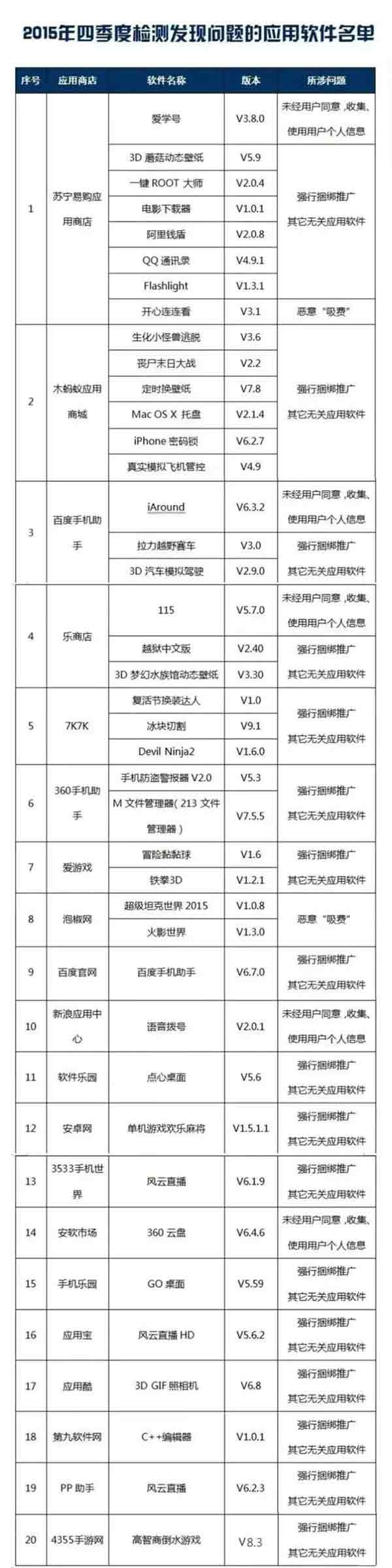 快删！央视：这102款手机APP盗窃隐私、恶意吸费