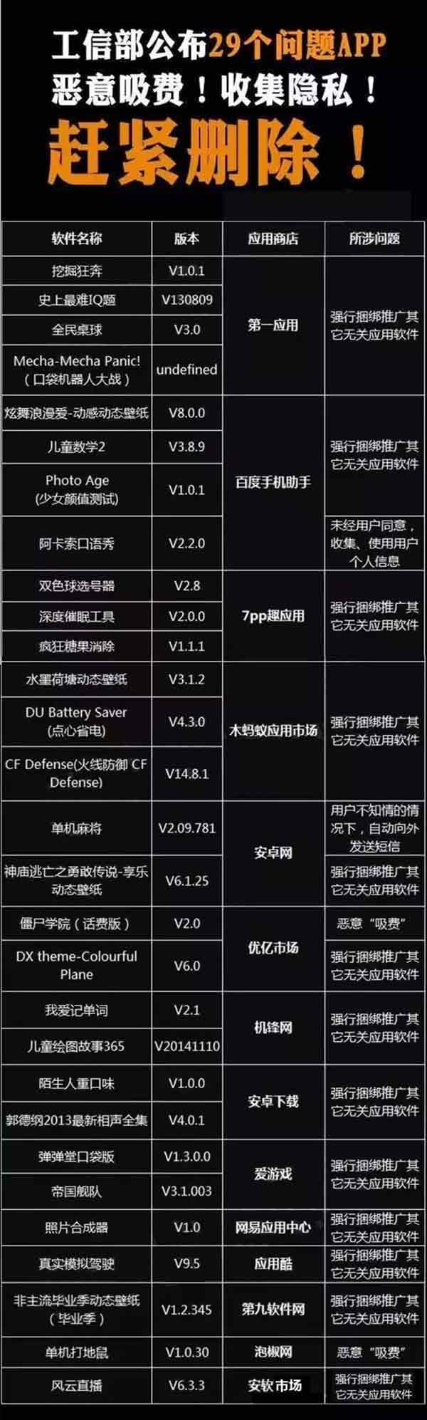 快删！央视：这102款手机APP盗窃隐私、恶意吸费