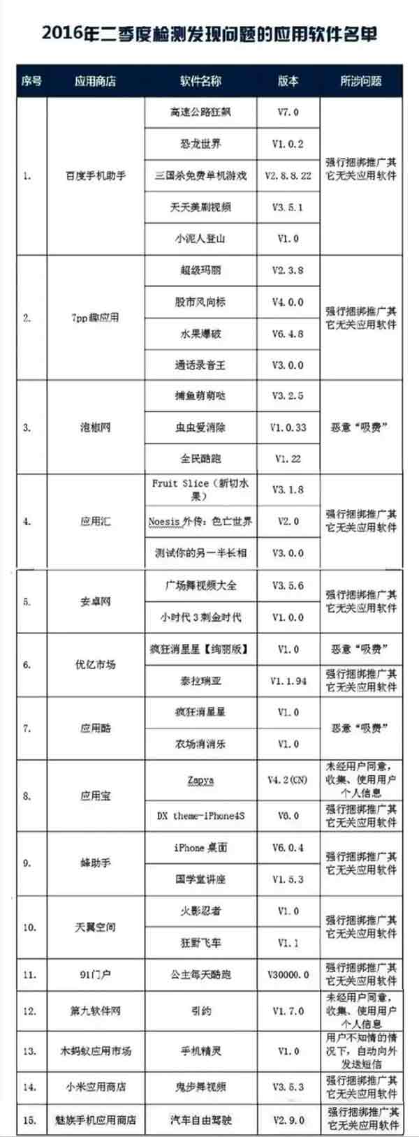 快删！央视：这102款手机APP盗窃隐私、恶意吸费