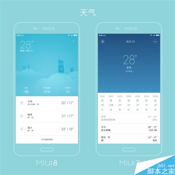 小米官方图解：MIUI 7/8有啥区别？