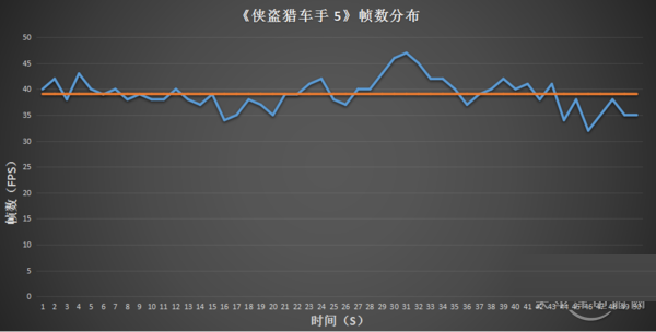 游戏测试