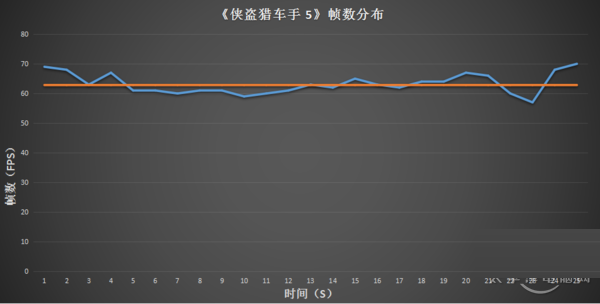 游戏测试