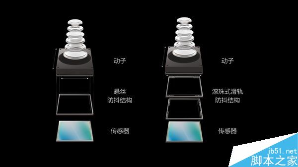 OPPO R9s Plus滑轨式光学防抖是什么原理？