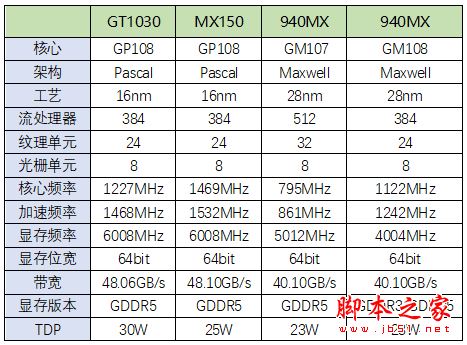 小米笔记本Pro值得买吗？2017新款小米笔记本Pro上手体验评测