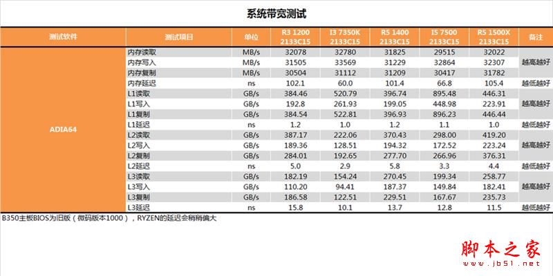 终结i3默秒全！AMD Ryzen 3 1200深度评测