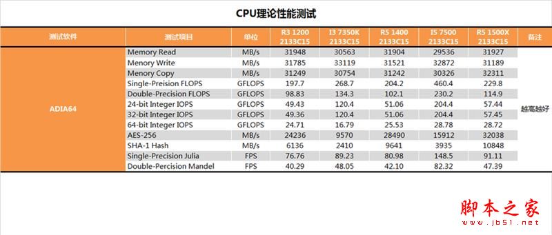 终结i3默秒全！AMD Ryzen 3 1200深度评测