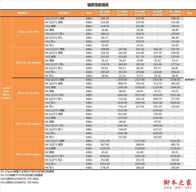 终结i3默秒全！AMD Ryzen 3 1200深度评测