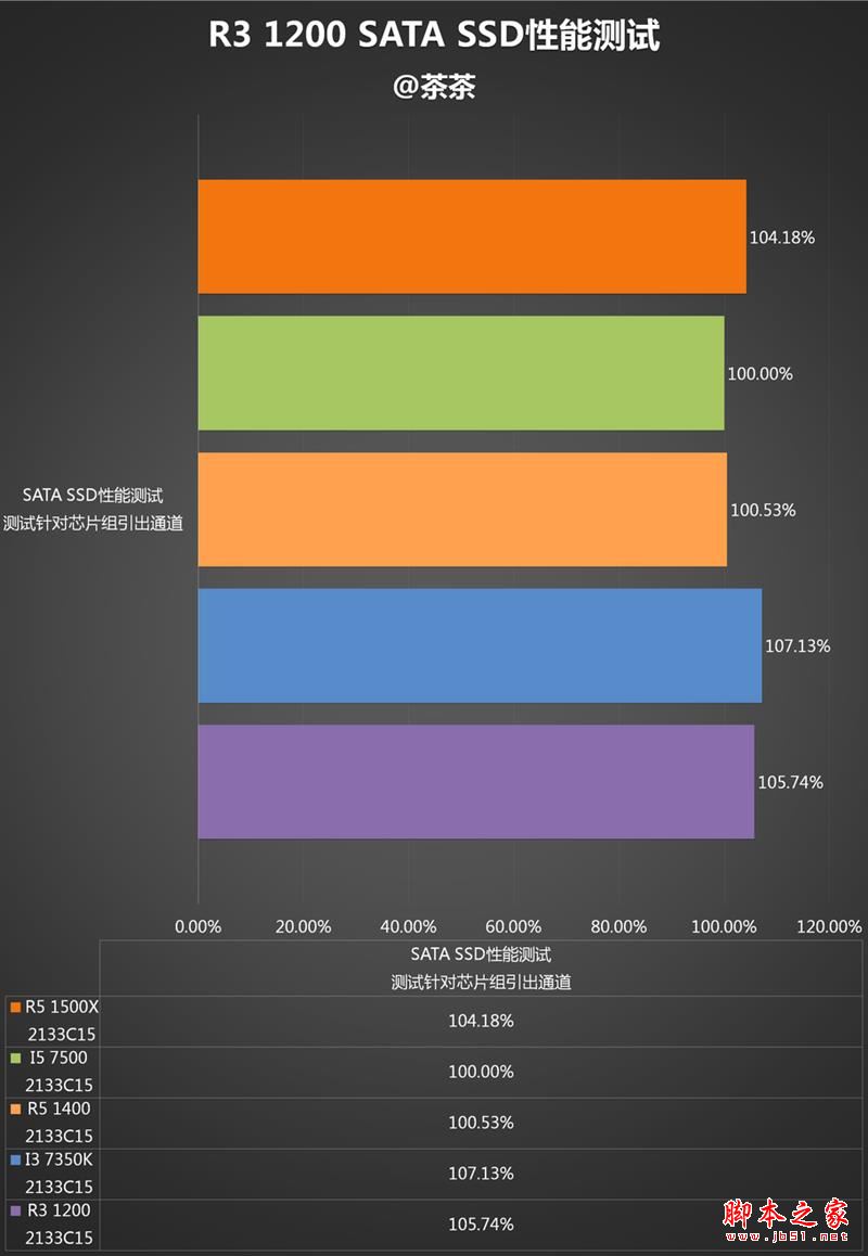 终结i3默秒全！AMD Ryzen 3 1200深度评测