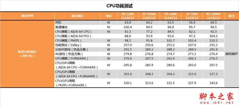终结i3默秒全！AMD Ryzen 3 1200深度评测