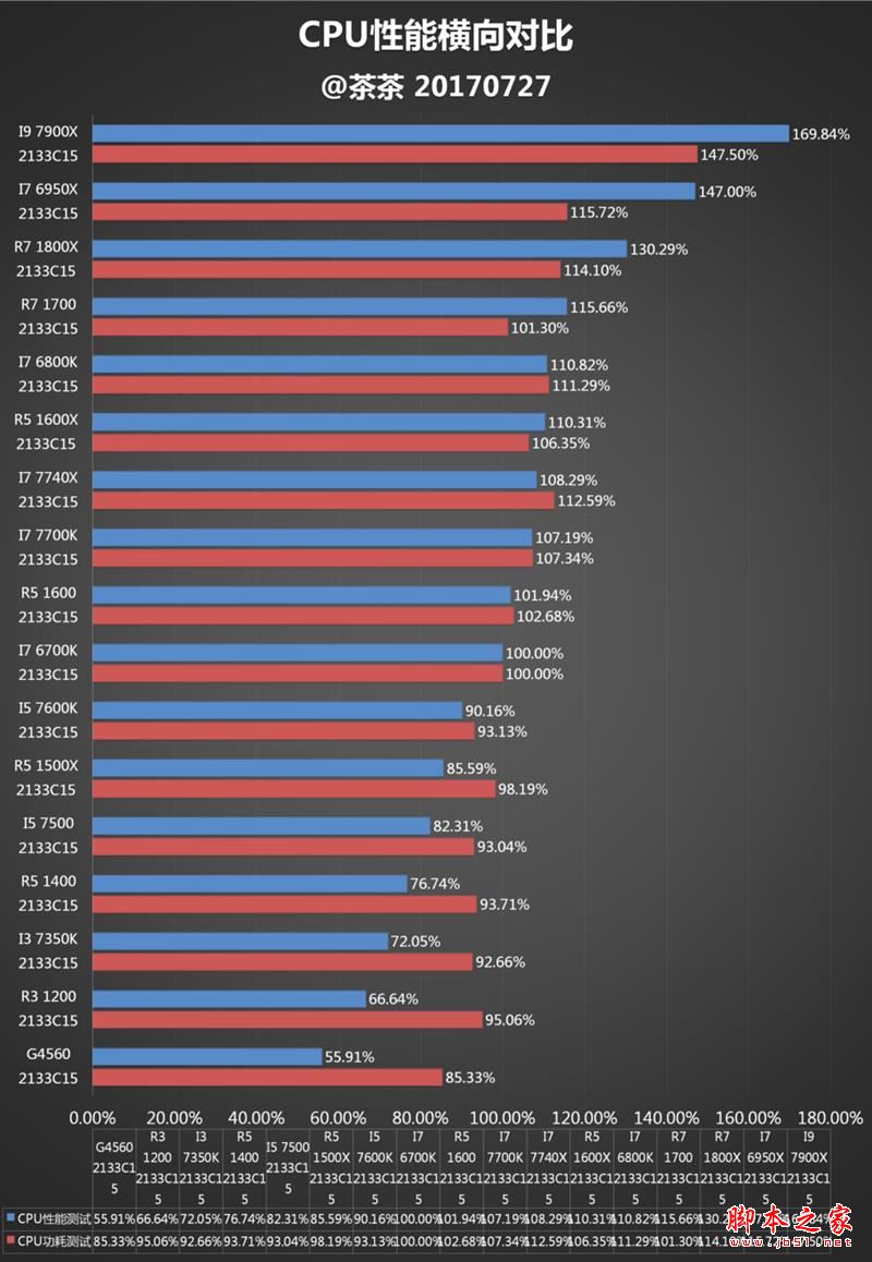 终结i3默秒全！AMD Ryzen 3 1200深度评测