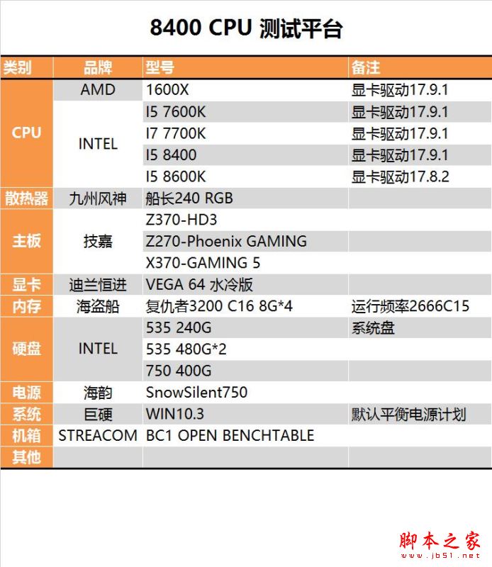 i5-8400性能怎么样？Intel酷睿i5-8400全面深度评测图解