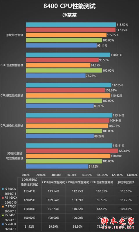 i5-8400性能怎么样？Intel酷睿i5-8400全面深度评测图解