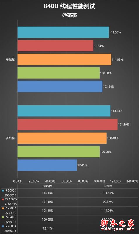 i5-8400性能怎么样？Intel酷睿i5-8400全面深度评测图解