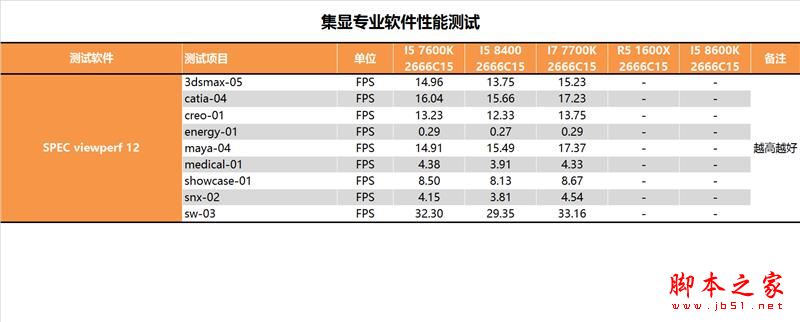 i5-8400性能怎么样？Intel酷睿i5-8400全面深度评测图解
