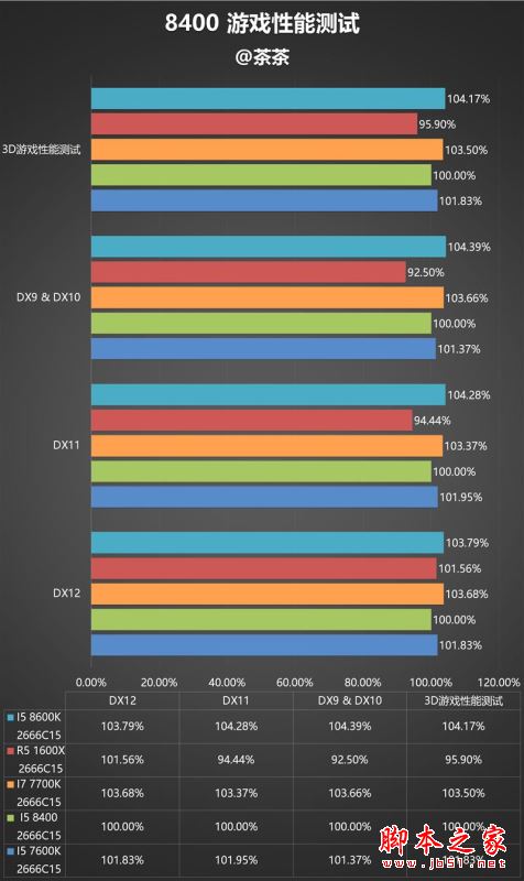i5-8400性能怎么样？Intel酷睿i5-8400全面深度评测图解