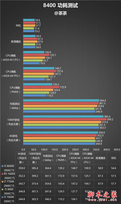 i5-8400性能怎么样？Intel酷睿i5-8400全面深度评测图解