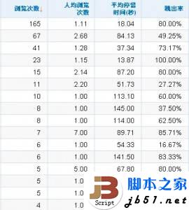 网站的访客跳出率