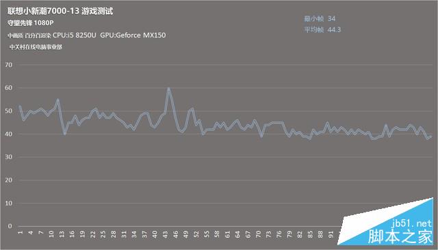 四核八代酷睿先锋 联想小新潮7000评测 